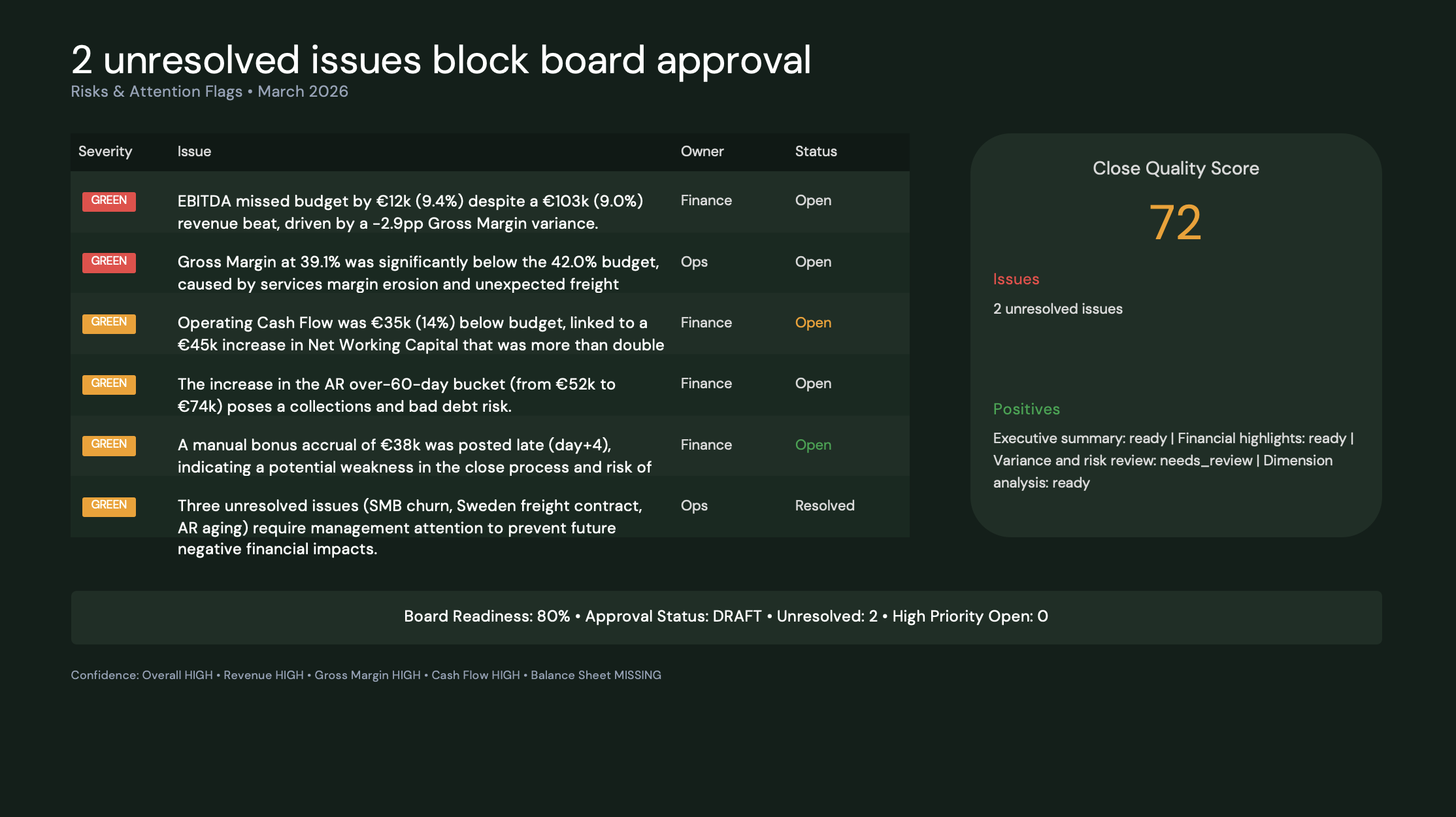 PowerPoint reporting pack example generated from Finance AI Workspace