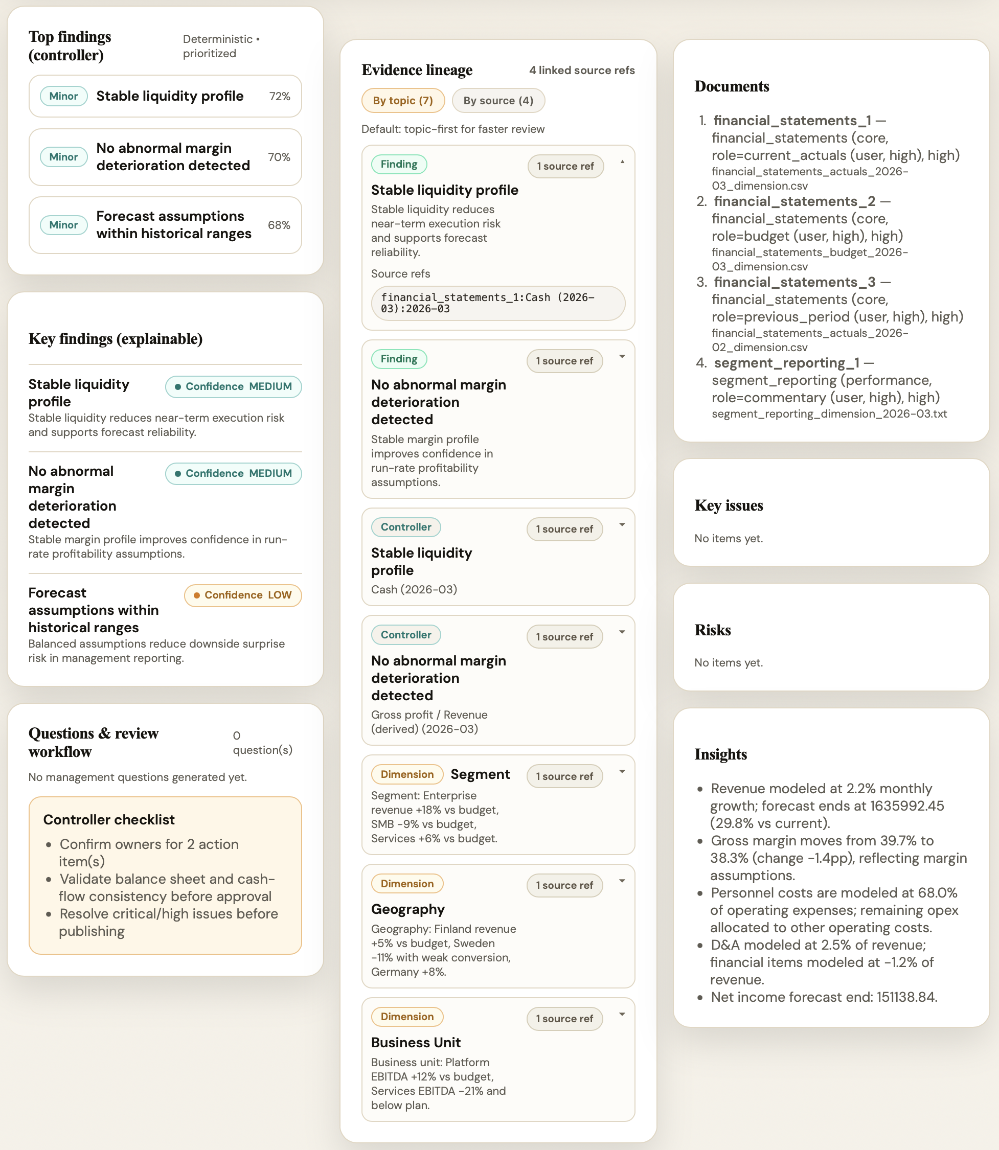 Evidence audit view showing sources, confidence, and traceability controls